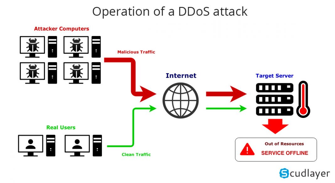 Americans Should Be Worried About The DDoS Attack And What It Means